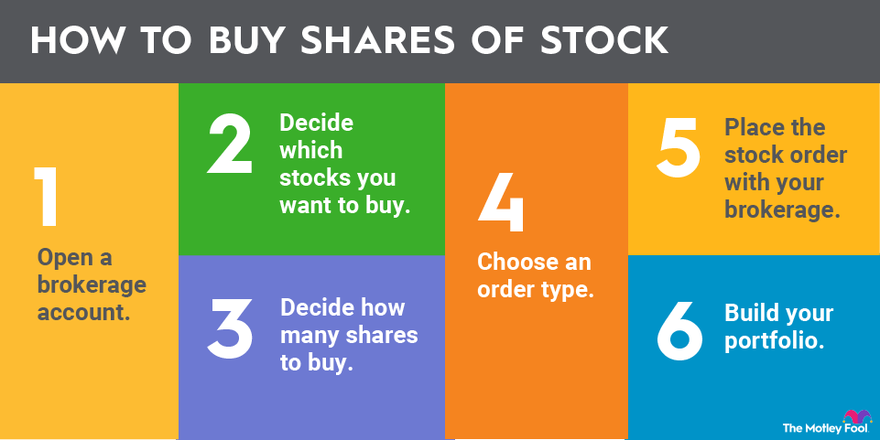 How to Invest in Stocks for Beginners